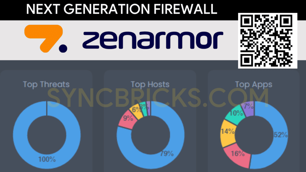 Zenarmor : Next Generation Firewall – NGFW